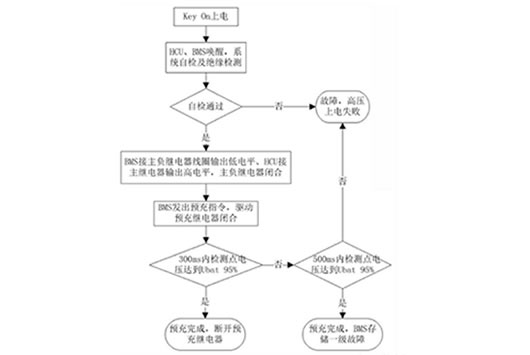 늳cA(y)·Լӟ·໥Ӱо 
